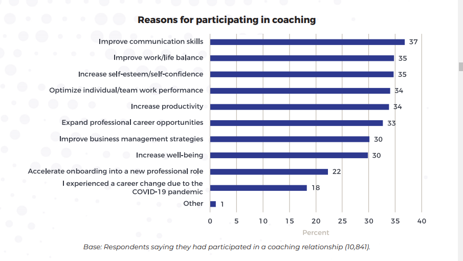 qué es el coaching
